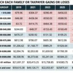 Republican Tax Bill Could Balloon National Deficit by .7 Trillion
