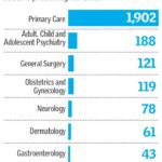 Lombardo’s Health Care Bill Targets Nevada’s Doctor Shortage Crisis