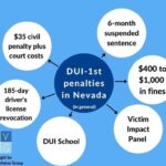 ‘That’s it?’ Proposals to toughen Nevada’s DUI laws stall as families question minimum 2-year penalty