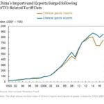 Tariffs will reduce deficits by .5 trillion over 10 years: CBO