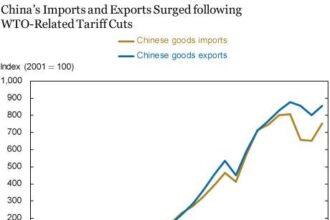 Tariffs will reduce deficits by .5 trillion over 10 years: CBO