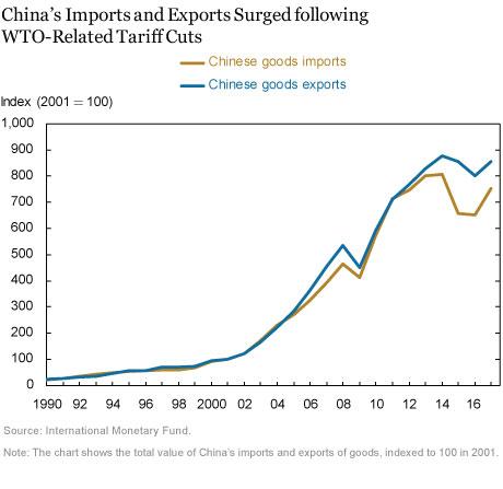 Tariffs will reduce deficits by .5 trillion over 10 years: CBO