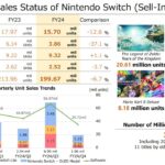 Nintendo’s Switch 2 Shatters Sales Records in Just Four Days