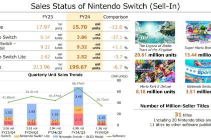 Nintendo’s Switch 2 Shatters Sales Records in Just Four Days