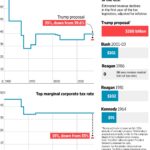 Senate releases Trump tax and Medicaid blueprint