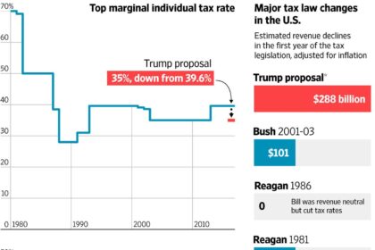 Senate releases Trump tax and Medicaid blueprint
