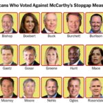 Key GOP Holdouts Voice Strong Opposition to Senate’s Tax and Medicaid Plan