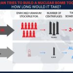 Administration Briefing Fails to Ease House Democrats’ Concerns Over Iran’s Nuclear Capabilities