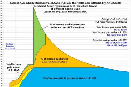 GOP faces ‘big, beautiful’ blowback risk on ObamaCare subsidy cuts