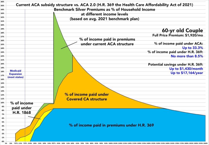 GOP faces ‘big, beautiful’ blowback risk on ObamaCare subsidy cuts