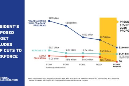 GOP struggles to make up time on 2026 government funding work