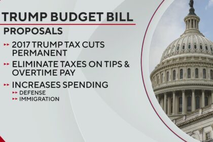 Local and National Lawmakers Clash Over Trump’s Budget Bill