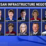 Bipartisan Senators Push for Comprehensive Study on Wildfire Insurance Challenges