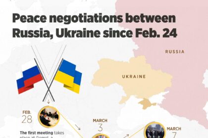 Peace Deal Between Russia and Ukraine Remains Elusive Following Trump’s Meeting with European Leaders