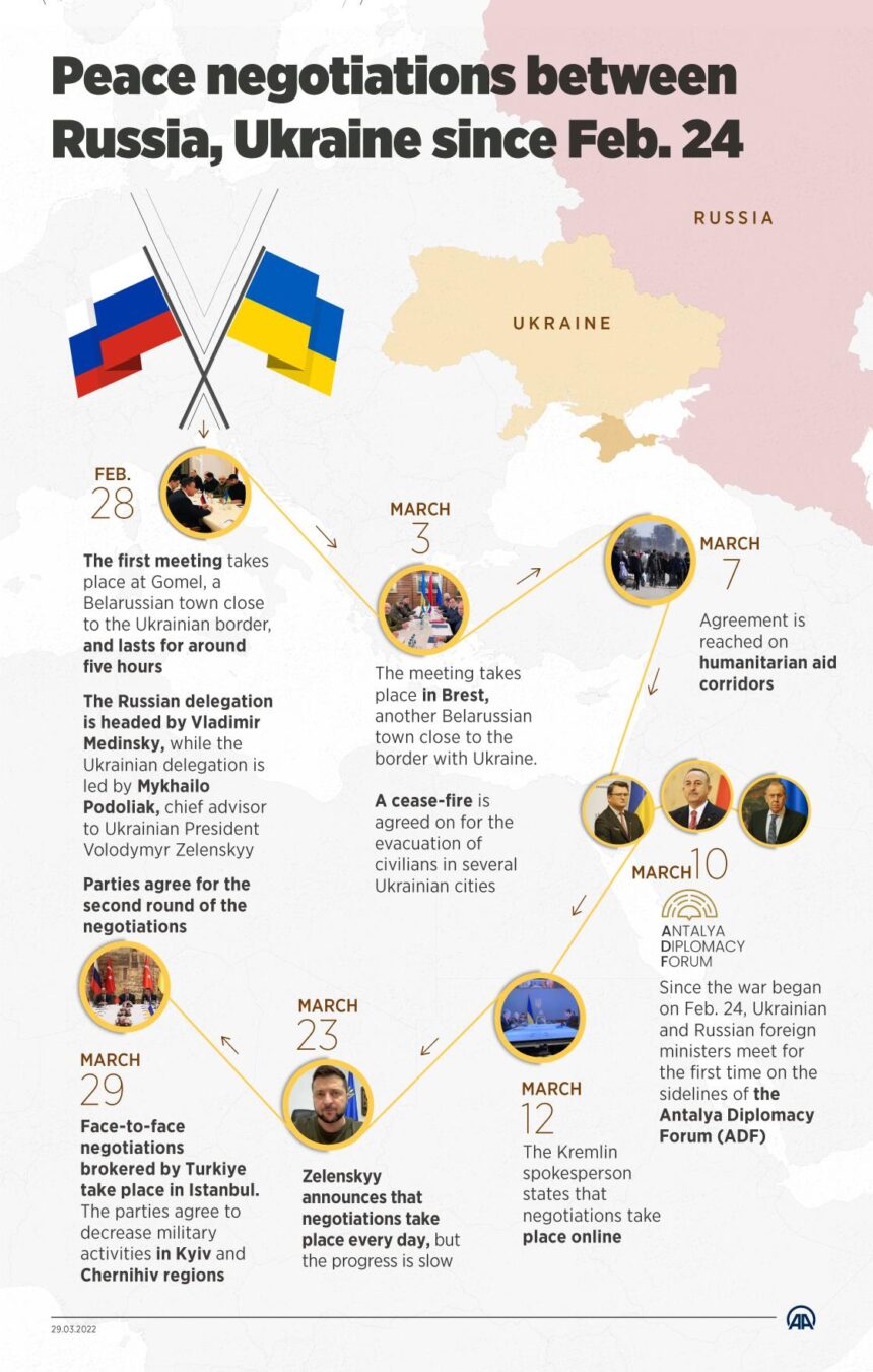 Peace Deal Between Russia and Ukraine Remains Elusive Following Trump’s Meeting with European Leaders