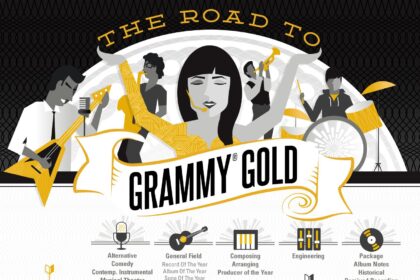 The Grammys invited all Latin Grammy voting members to the Recording Academy: Why it matters