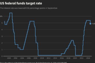 Federal Reserve cuts rates for second time as shutdown stalls key data