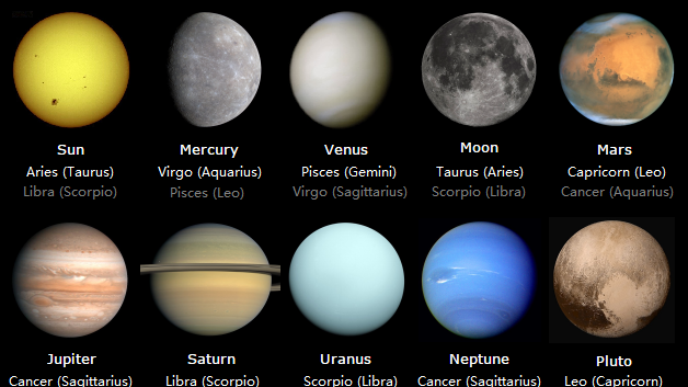 Where Are the Planets Right Now? Current Astrology Transits