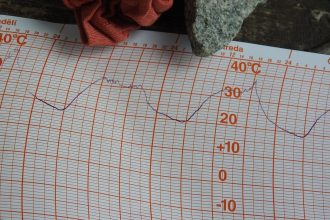 (Question) What is the warmest temperature ever officially recorded in UK?