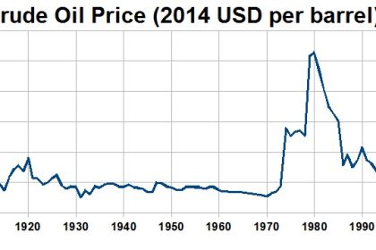 Gas prices keep rising, but do big oil companies plan to drill more? Not so far