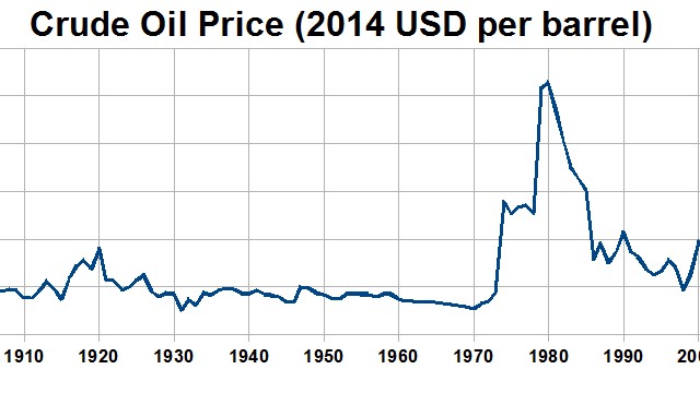 Gas prices keep rising, but do big oil companies plan to drill more? Not so far