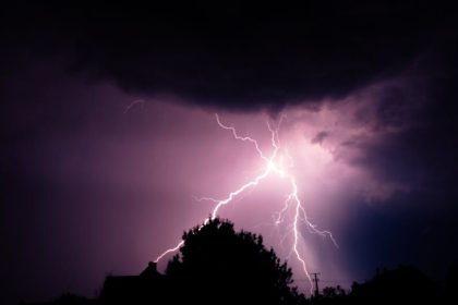 StormCircle is still being updated!